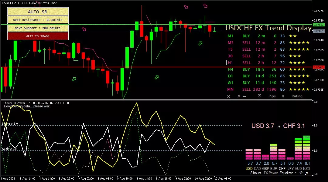 Franc, 10 Agustus 2023